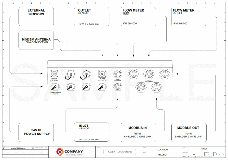 2020-04-04 10_48_50-Sample Controller Gland Layout.pdf - Adobe Acrobat Reader DC