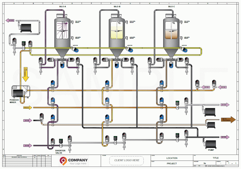 2021-04-29 14_28_01-Sample CIP Process Diagram.pdf - Adobe Acrobat Reader DC (32-bit)